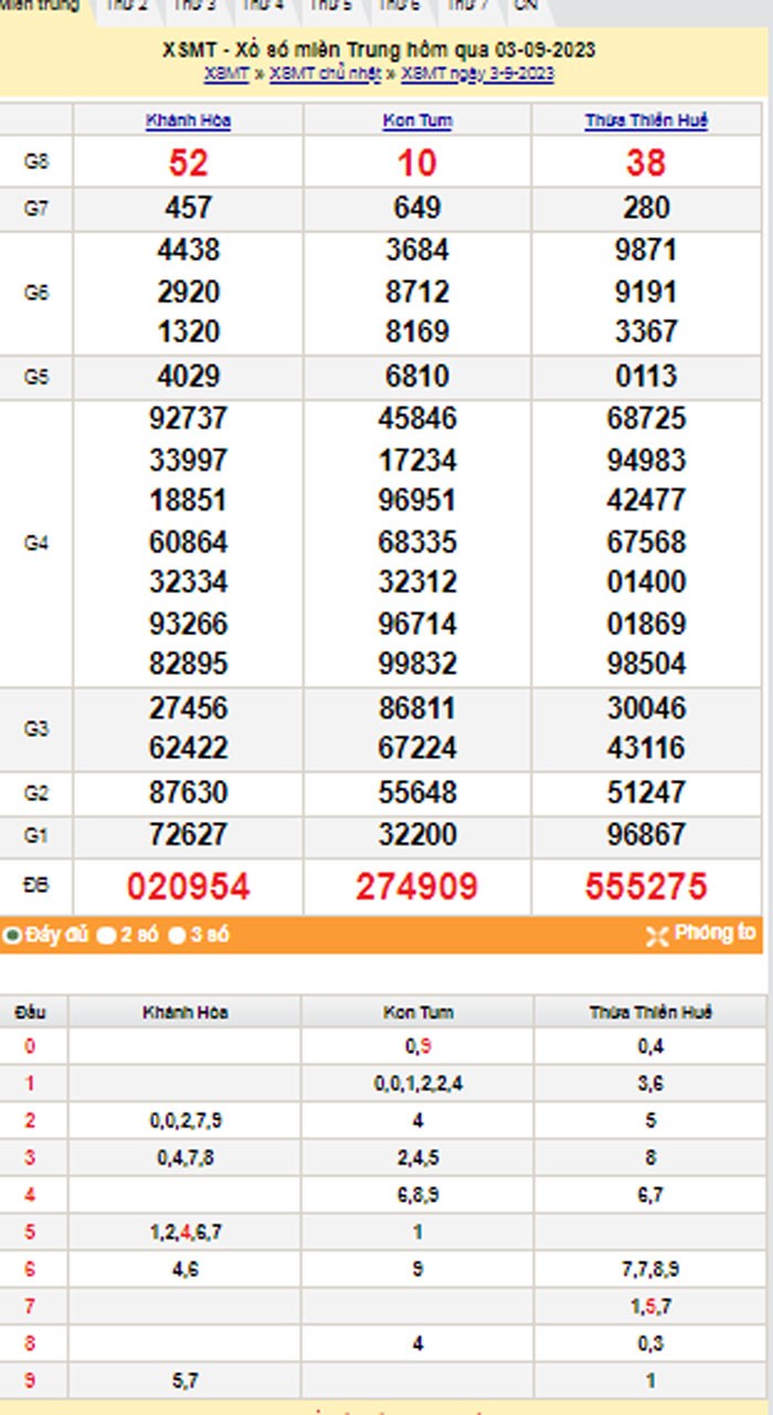 XSMT 4/9, Kết quả xổ số miền Trung hôm nay 4/9/2023, xổ số miền Trung ngày 4 tháng 9,trực tiếp XSMT 4/9