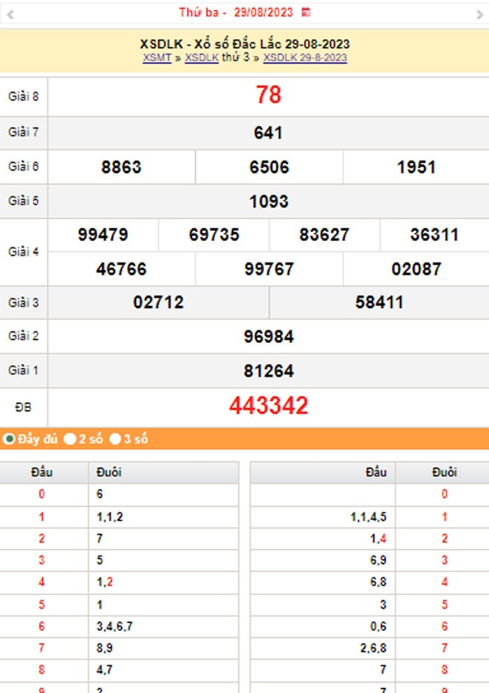XSDLK 5/9, Kết quả xổ số Đắk Lắk hôm nay 5/9/2023, KQXSDLK thứ Ba ngày 5 tháng 9