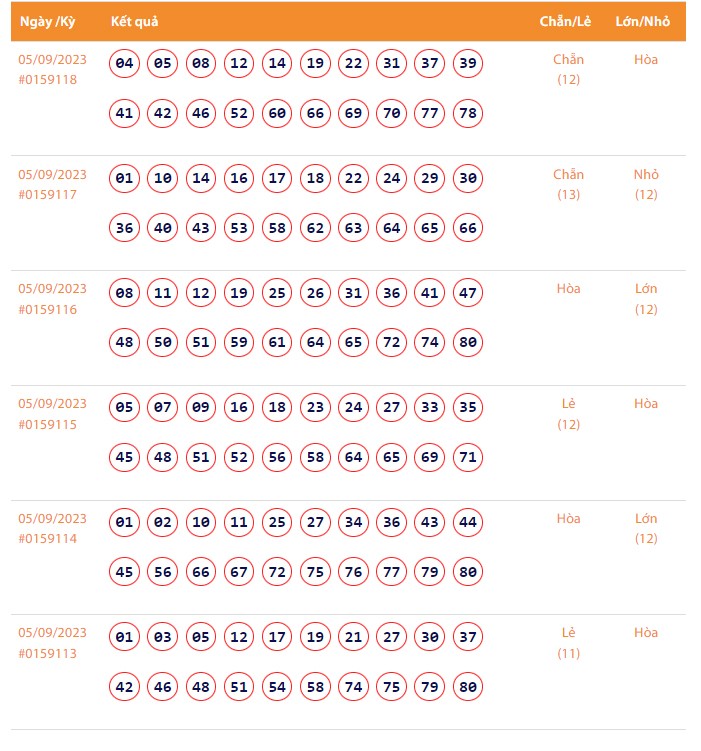 Vietlott 5/9, Kết quả xổ số Keno hôm nay ngày 5/9/2023, Vietlott Keno thứ Ba 5/9