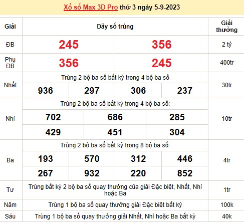 Vietlott 5/9, kết quả xổ số Vietlott hôm nay ngày 5/9/2023, Vietlott Power 6/55 5/9