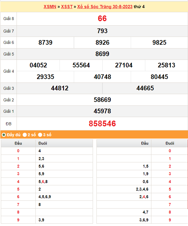 XSST 6/9, Kết quả xổ số Sóc Trăng hôm nay 6/9/2023, KQXSST thứ Tư ngày 6 tháng 9