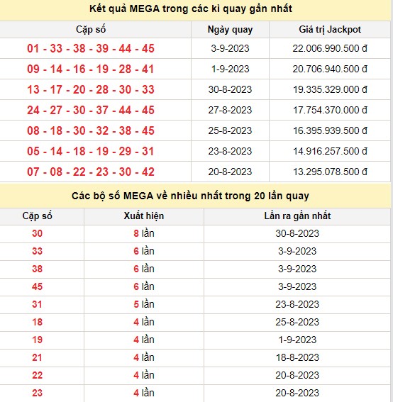 Vietlott 6/9, kết quả xổ số Vietlott hôm nay 6/9/2023, Vietlott Mega 6/45 6/9