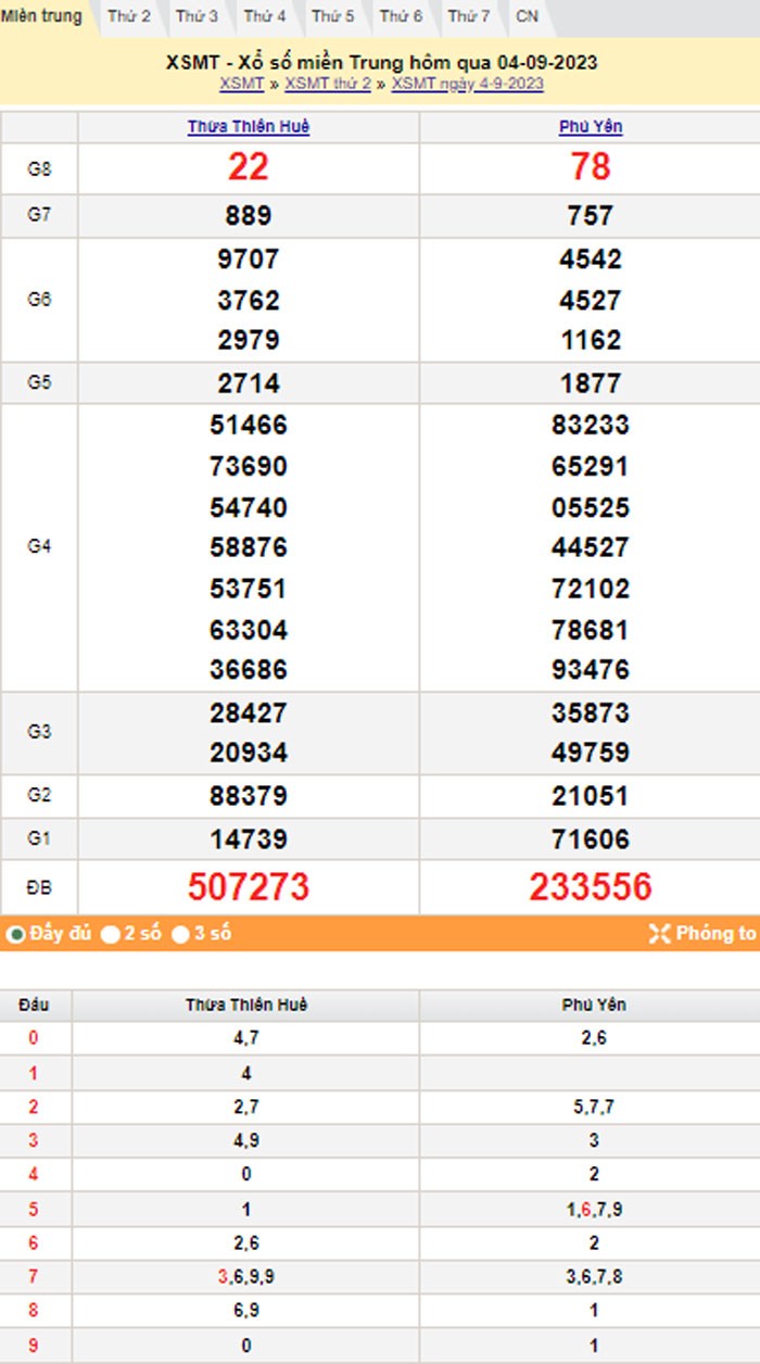 XSMT 5/9, Kết quả xổ số miền Trung hôm nay 5/9/2023, xổ số miền Trung ngày 5 tháng 9,trực tiếp XSMT 5/9