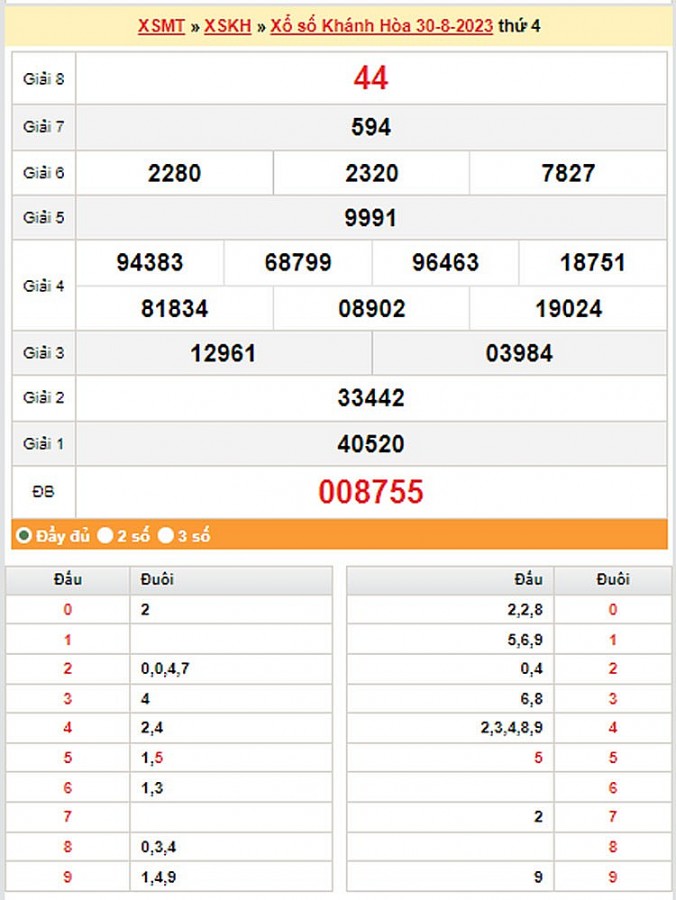 XSKH 3/9, Kết quả xổ số Khánh Hòa hôm nay 3/9/2023, KQXSKH Chủ Nhật ngày 3 tháng 9