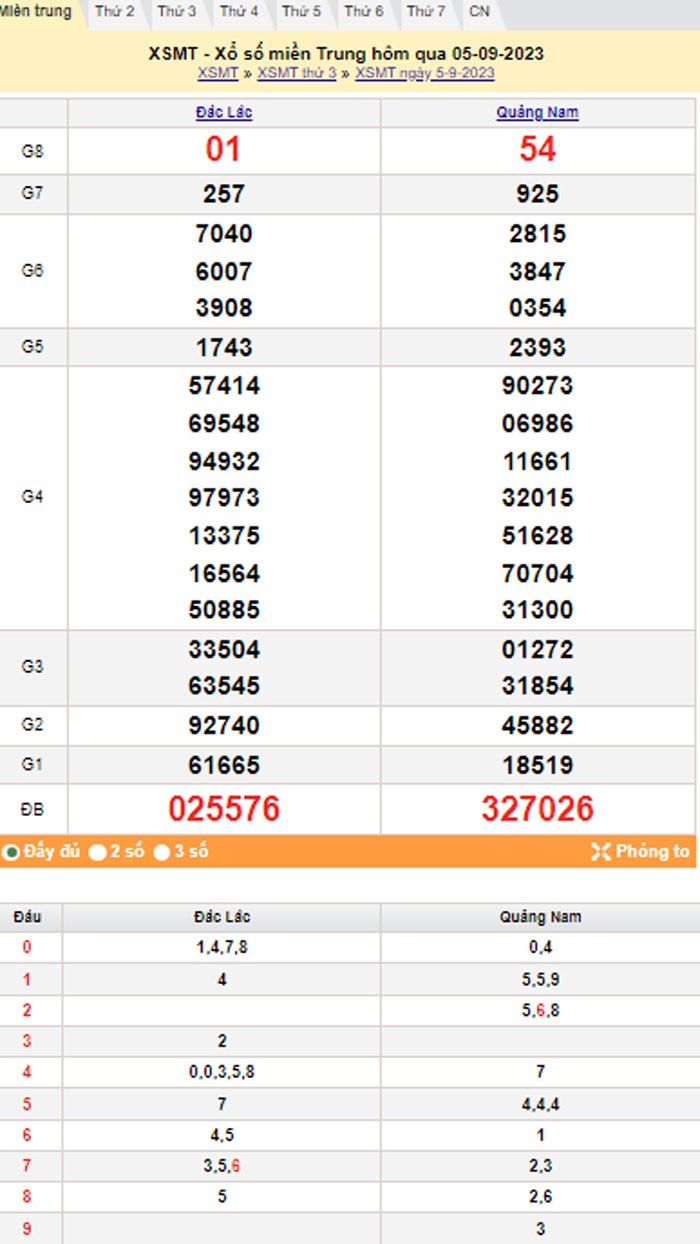 XSMT 6/9, Kết quả xổ số miền Trung hôm nay 6/9/2023, xổ số miền Trung ngày 6 tháng 9,trực tiếp XSMT 6/9