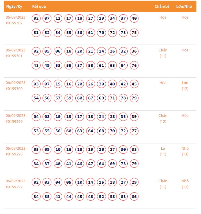 Vietlott 6/9, Kết quả xổ số Keno hôm nay ngày 6/9/2023, Vietlott Keno thứ Tư 6/9