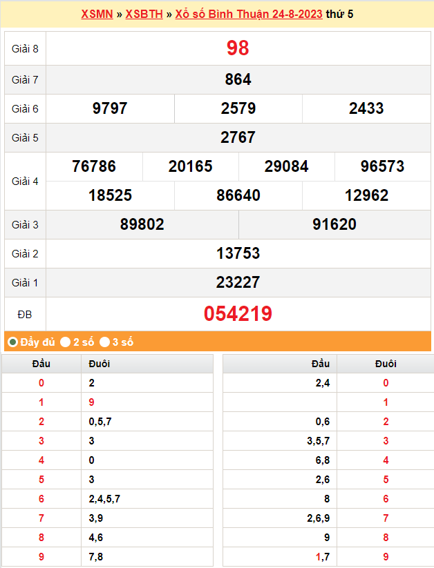 XSBTH 7/9, Kết quả xổ số Bình Thuận hôm nay 7/9/2023, KQXSBTH thứ Năm ngày 7 tháng 9