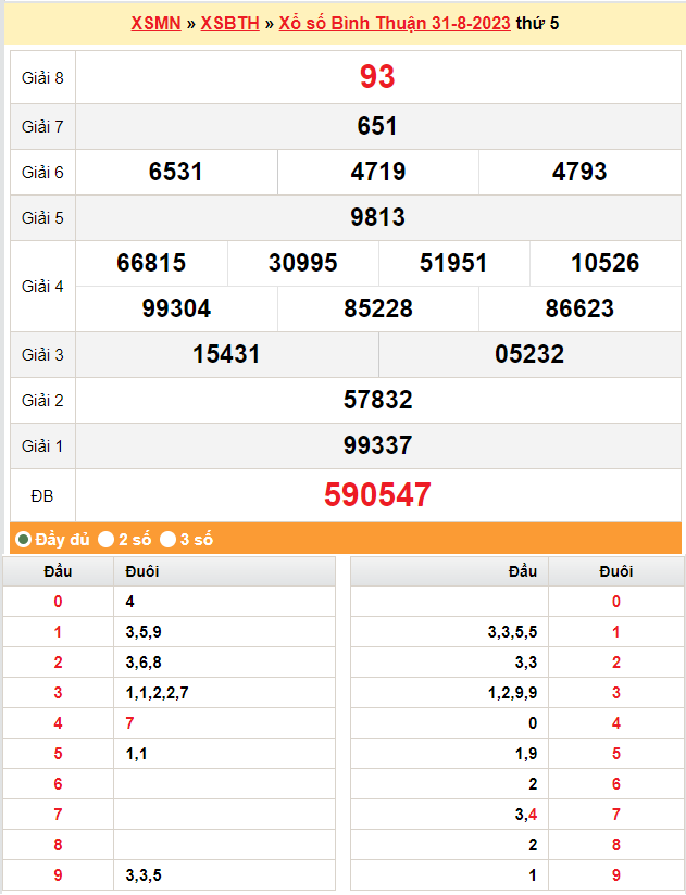 XSBTH 7/9, Kết quả xổ số Bình Thuận hôm nay 7/9/2023, KQXSBTH thứ Năm ngày 7 tháng 9
