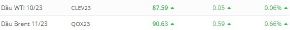 Giá dầu Brent, WTI trên thị trường thế giới rạng sáng 7/9 (theo giờ Việt Nam)
