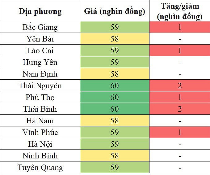 Giá heo hơi hôm nay ngày 7/9/2023: Tăng/giảm cao nhất 2.000 đồng/kg