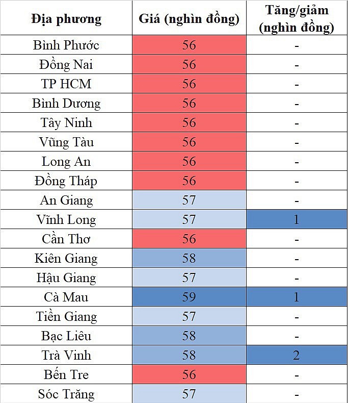 Giá heo hơi hôm nay ngày 7/9/2023: Tăng/giảm cao nhất 2.000 đồng/kg