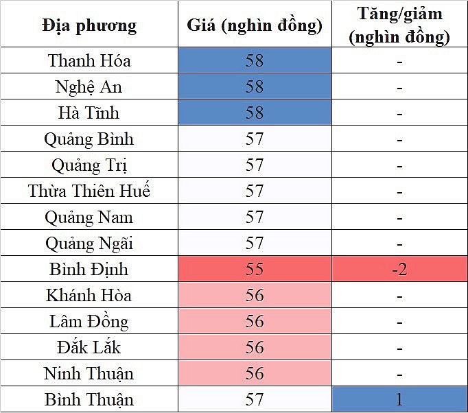 Giá heo hơi hôm nay ngày 7/9/2023: Tăng/giảm cao nhất 2.000 đồng/kg