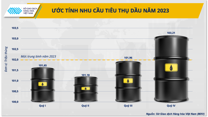 Xuất nhập khẩu xăng dầu Việt Nam