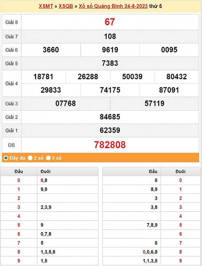 XSQB 24/8, trực tiếp kết quả xổ số Quảng Bình thứ Năm ngày 24/8/2023