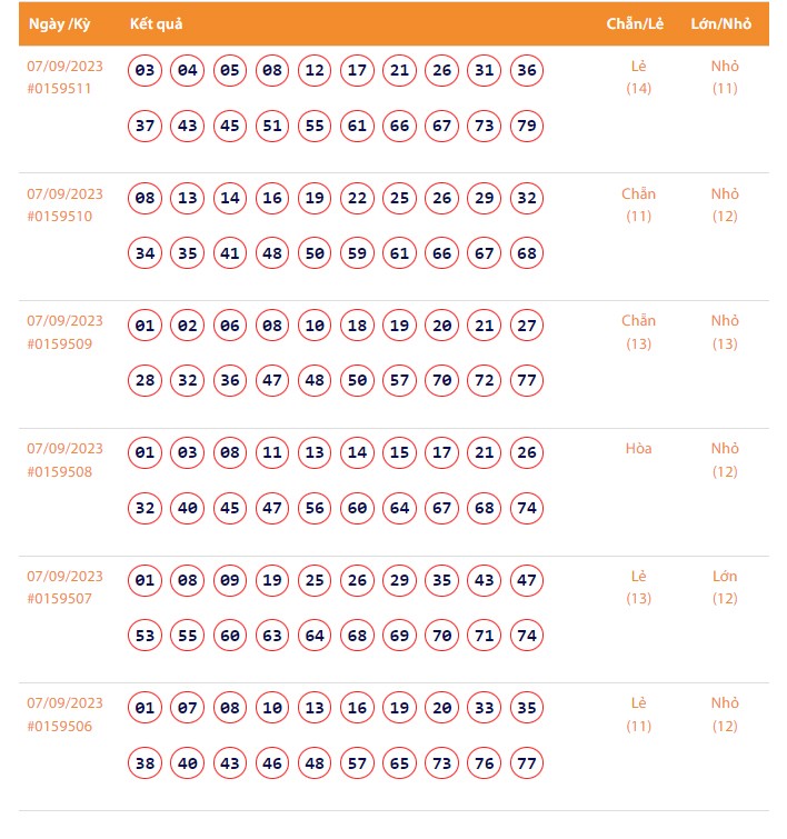 Vietlott 7/9, Kết quả xổ số Keno hôm nay ngày 7/9/2023, Vietlott Keno thứ Năm 7/9