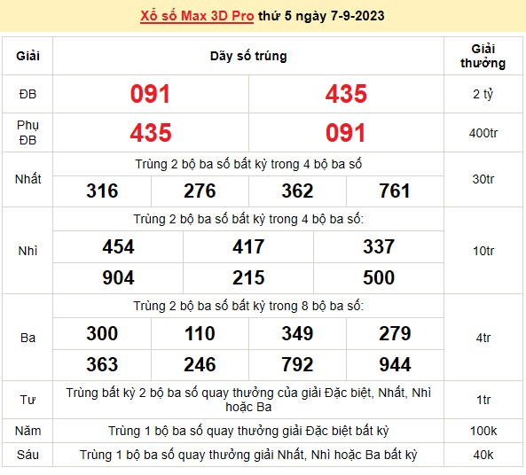 Vietlott 7/9, kết quả xổ số Vietlott hôm nay ngày 7/9/2023, Vietlott Power 6/55 7/9