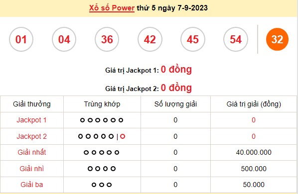 Vietlott 7/9, kết quả xổ số Vietlott hôm nay ngày 7/9/2023, Vietlott Power 6/55 7/9