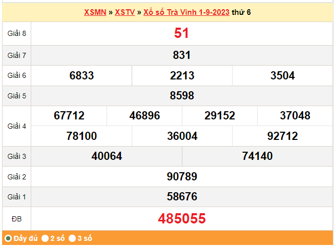 XSTV 8/9, Kết quả xổ số  Trà Vinh hôm nay 8/9/2023, KQXSTV thứ Sáu ngày 8 tháng 9