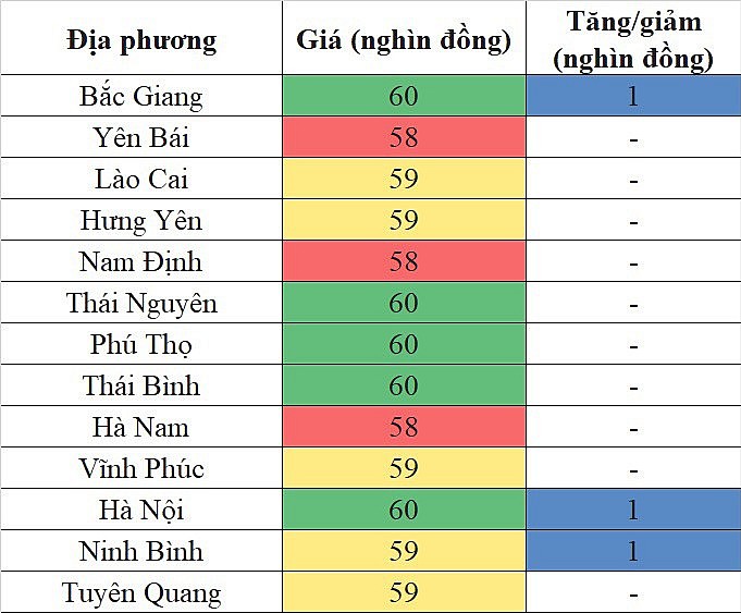 Giá heo hơi hôm nay ngày 8/9/2023: Tăng nhẹ 1.000 đồng/kg