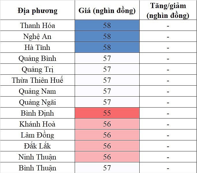 Giá heo hơi hôm nay ngày 8/9/2023: Tăng nhẹ 1.000 đồng/kg