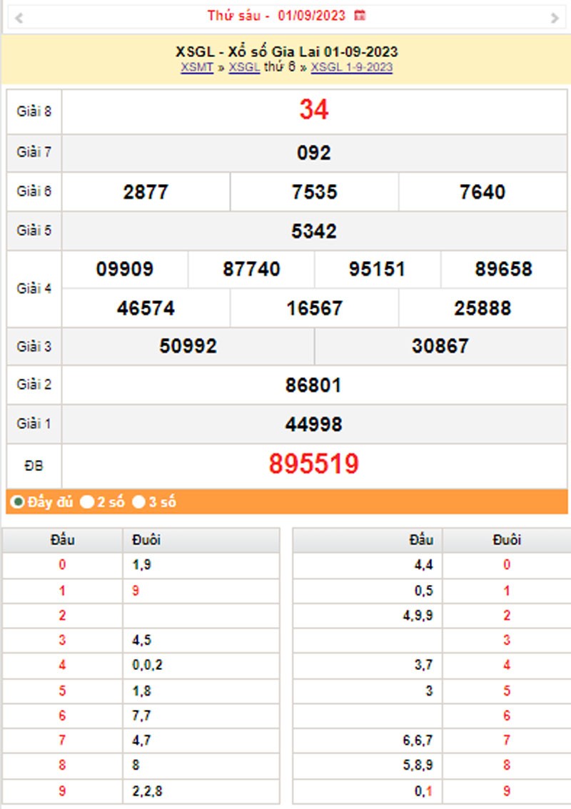 XSGL 8/9, Kết quả xổ số Gia Lai hôm nay 8/9/2023, KQXSGL thứ Sáu ngày 8 tháng 9