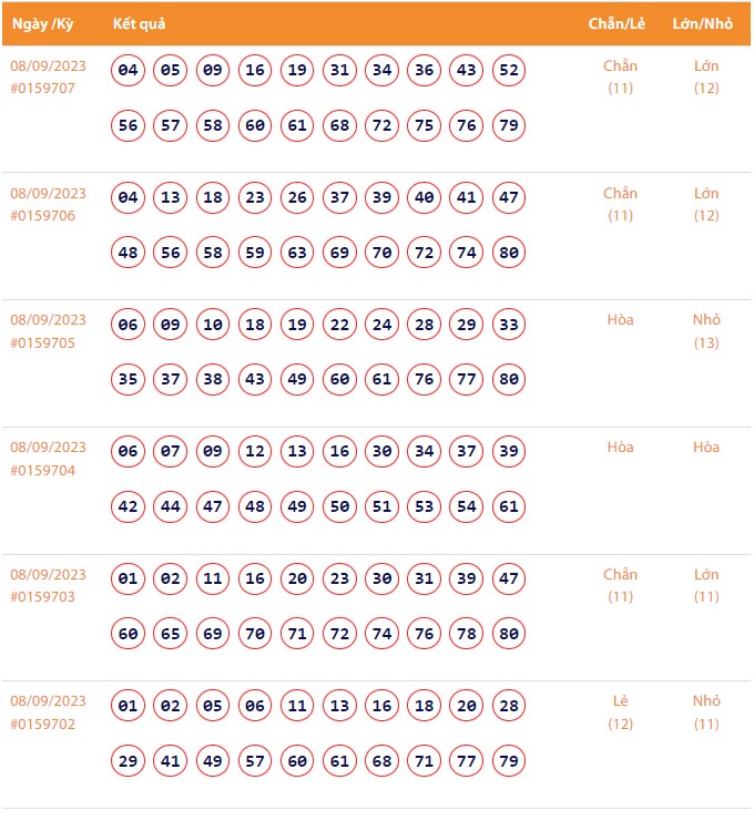 Vietlott 8/9, Kết quả xổ số Keno hôm nay ngày 8/9/2023, Vietlott Keno thứ Sáu 8/9