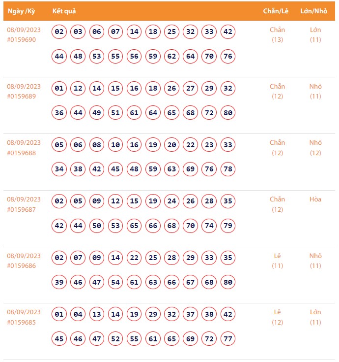 Vietlott 8/9, Kết quả xổ số Keno hôm nay ngày 8/9/2023, Vietlott Keno thứ Sáu 8/9