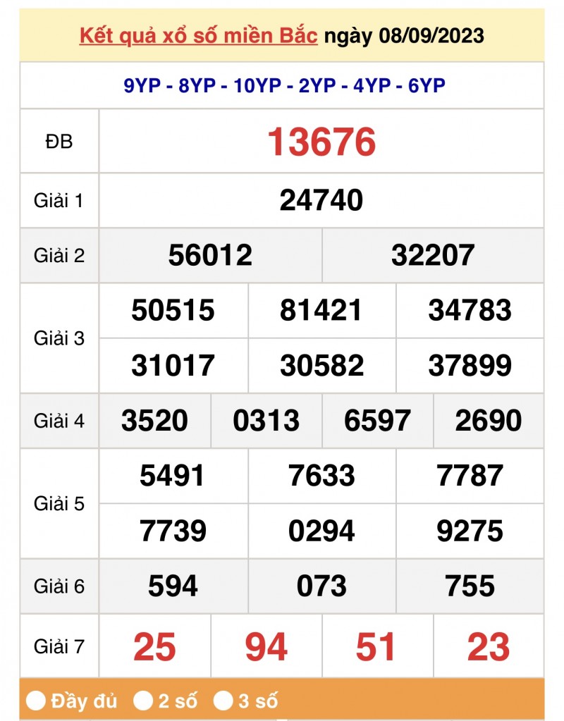 XSMB 9/9, Kết quả xổ số miền Bắc hôm nay 9/9/2023, xổ số miền Bắc 9 tháng 9, trực tiếp XSMB 9/9