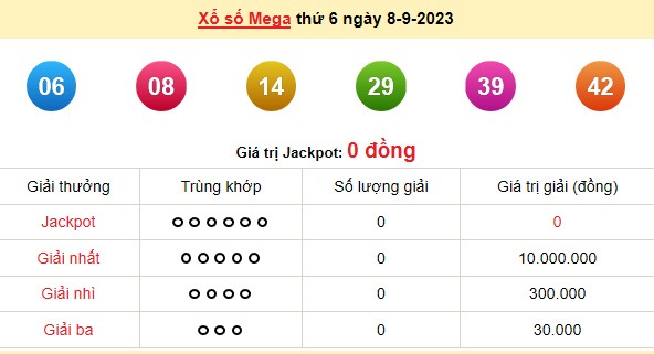 Vietlott 8/9, kết quả xổ số Vietlott hôm nay 8/9/2023, Vietlott Mega 6/45 8/9