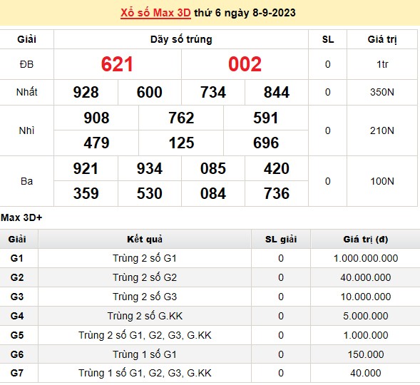Vietlott 8/9, kết quả xổ số Vietlott hôm nay 8/9/2023, Vietlott Mega 6/45 8/9