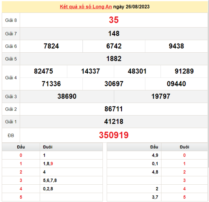 XSLA 9/9, Xem kết quả xổ số Long An hôm nay 9/9/2023, xổ số Long An ngày 9 tháng 9