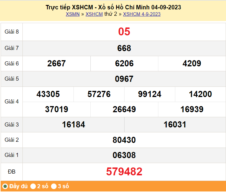 XSHCM 4/9, Kết quả Xổ số TP.HCM ngày 4/9