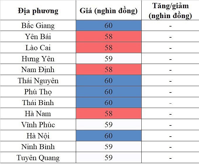 Giá heo hơi hôm nay ngày 9/9/2023: Tăng nhẹ 1.000 đồng/kg