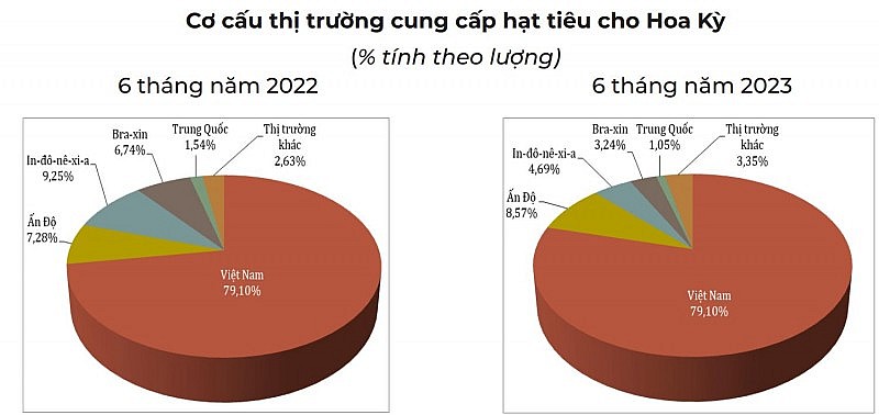 Nguồn: Ủy ban Thương mại Quốc tế Hoa Kỳ