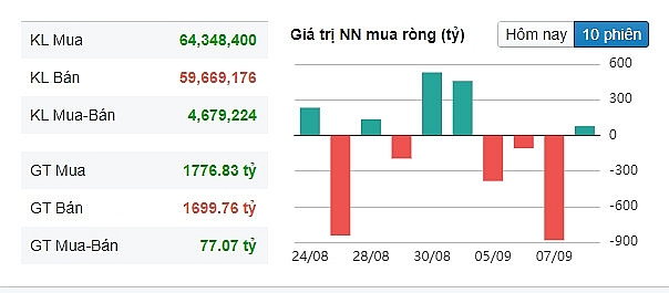 Cá mập thoát hàng, cổ phiếu QCG của nhà Cường Đô la giảm sàn với thanh khoản lớn