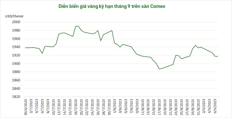 Trung Quốc lại nâng dự trữ vàng lên kỷ lục mới