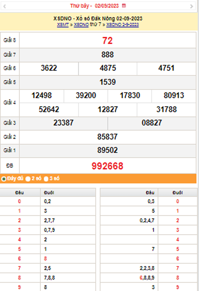 XSDNO 9/9, Kết quả xổ số Đắk Nông hôm nay 9/9/2023, KQXSDNO Thứ Bảy ngày 9 tháng 9