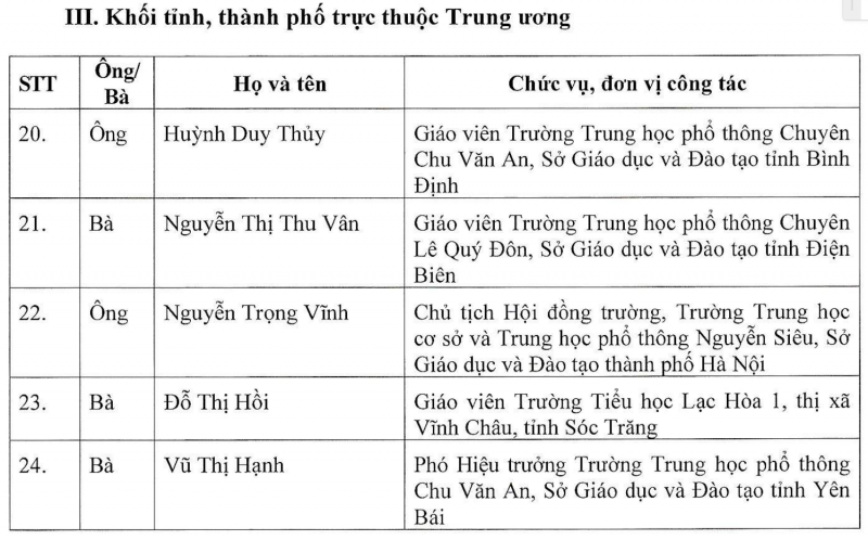 Danh sách 24 người được đề nghị xét tặng danh hiệu Nhà giáo nhân dân năm 2023