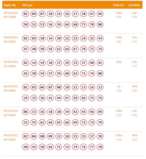 Vietlott 9/9, Kết quả xổ số Keno hôm nay ngày 9/9/2023, Vietlott Keno thứ Bảy 9/9