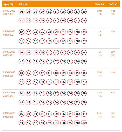 Vietlott 9/9, Kết quả xổ số Keno hôm nay ngày 9/9/2023, Vietlott Keno thứ Bảy 9/9