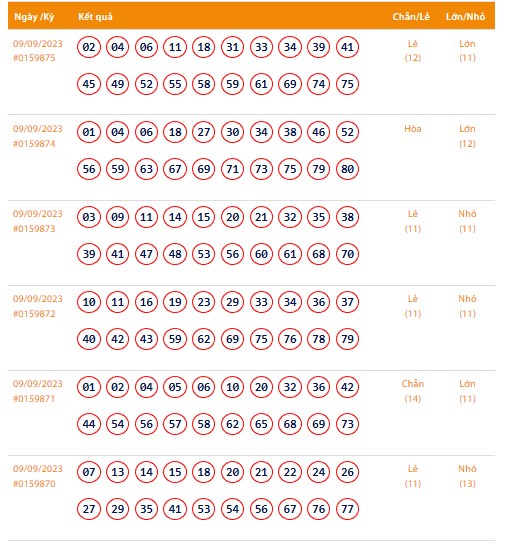 Vietlott 9/9, Kết quả xổ số Keno hôm nay ngày 9/9/2023, Vietlott Keno thứ Bảy 9/9