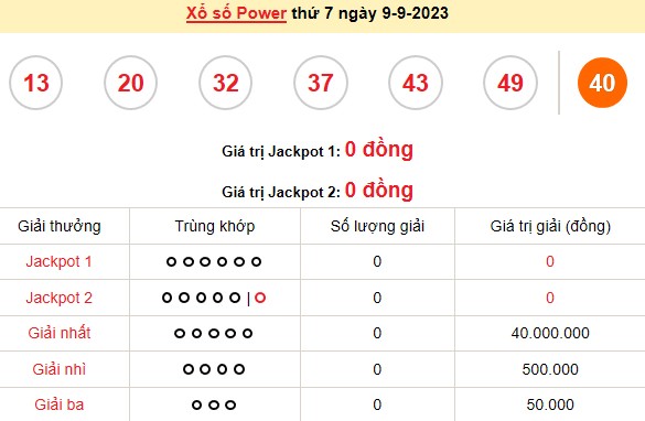 Vietlott 9/9, kết quả xổ số Vietlott hôm nay ngày 9/9/2023, Vietlott Power 6/55 9/9