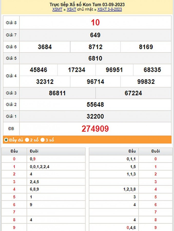 XSKT 10/9, Kết quả xổ số Kon Tum hôm nay 10/9/2023, KQXSKT chủ Nhật ngày 10 tháng 9