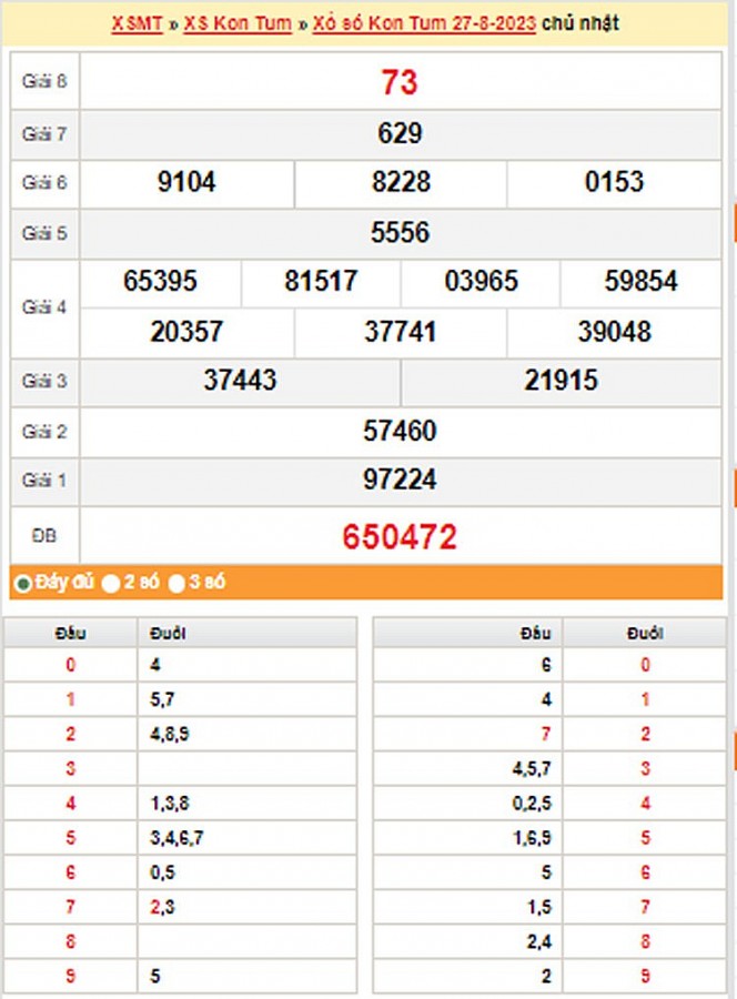 XSKT 3/9, Kết quả xổ số Kon Tum hôm nay 3/9/2023, KQXSKT chủ Nhật ngày 3 tháng 9