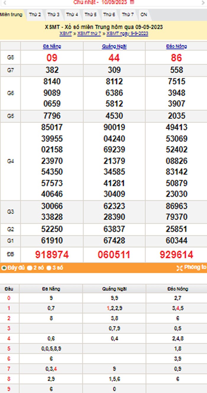 XSMT 10/9, Kết quả xổ số miền Trung hôm nay 10/9/2023, xổ số miền Trung ngày 10 tháng 9,trực tiếp XSMT 10/9
