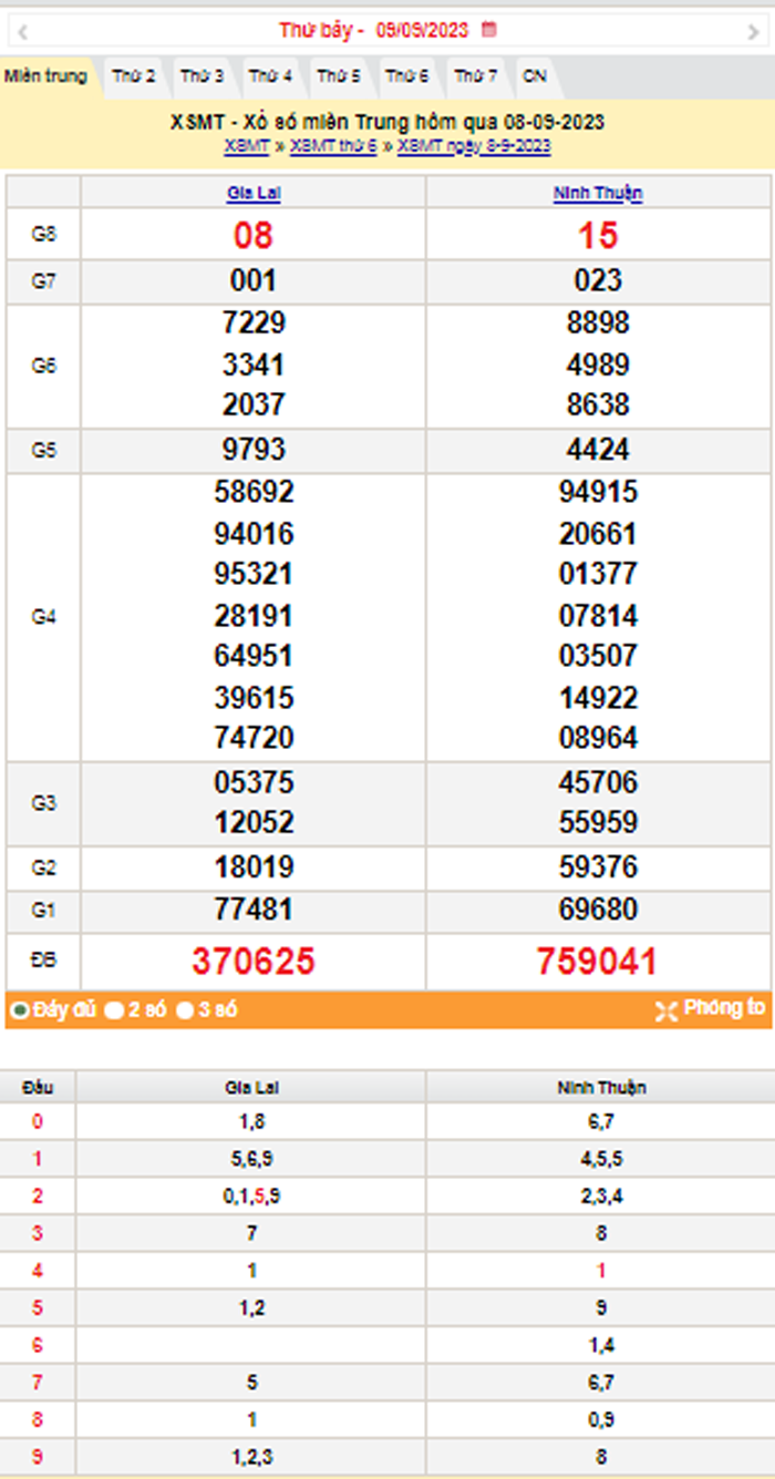 XSMT 8/9, Kết quả xổ số miền Trung hôm nay 9/9/2023, xổ số miền Trung ngày 9 tháng 9,trực tiếp XSMT 9/9