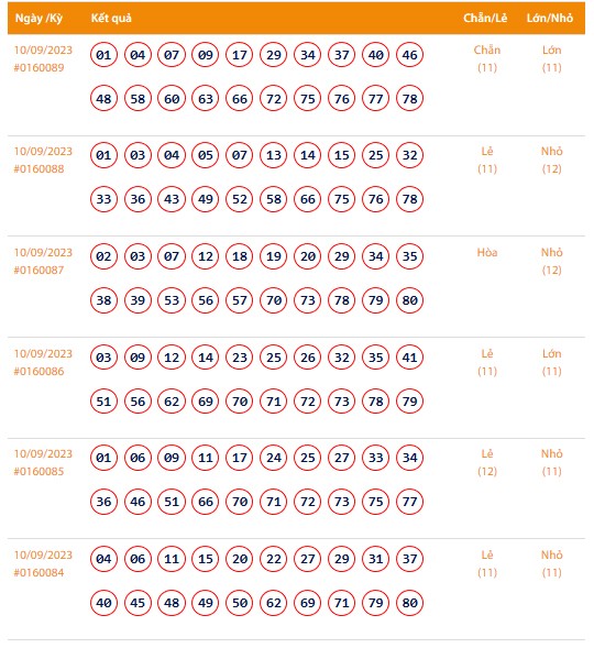 Vietlott 11/9, Kết quả xổ số Keno hôm nay ngày 11/9/2023, Vietlott Keno thứ Hai 11/9