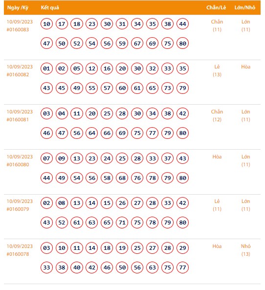 Vietlott 10/9, Kết quả xổ số Keno hôm nay ngày 10/9/2023, Vietlott Keno Chủ Nhật 10/9