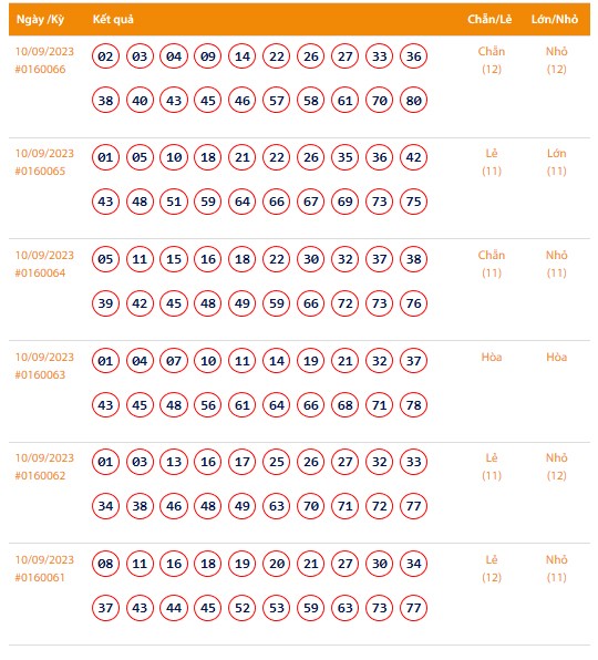 Vietlott 10/9, Kết quả xổ số Keno hôm nay ngày 10/9/2023, Vietlott Keno Chủ Nhật 10/9
