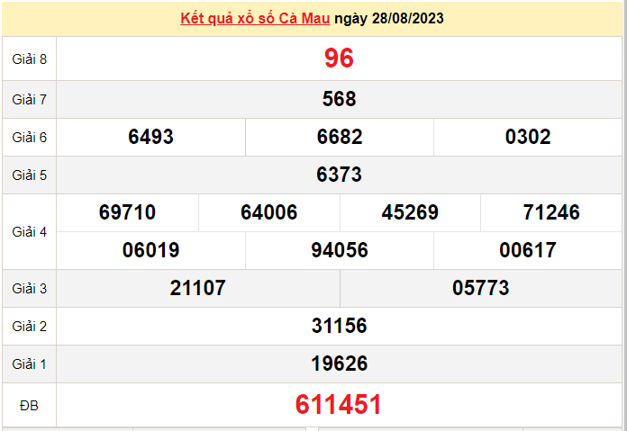 XSCM 11/9, Kết quả xổ số Cà Mau hôm nay 11/9/2023, KQXSCM thứ Hai ngày 11 tháng 9